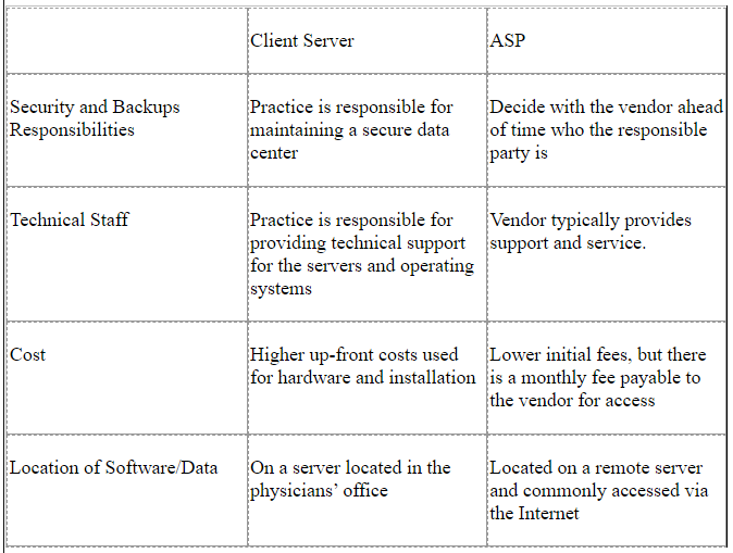 Server vs ASP Server vs ASP